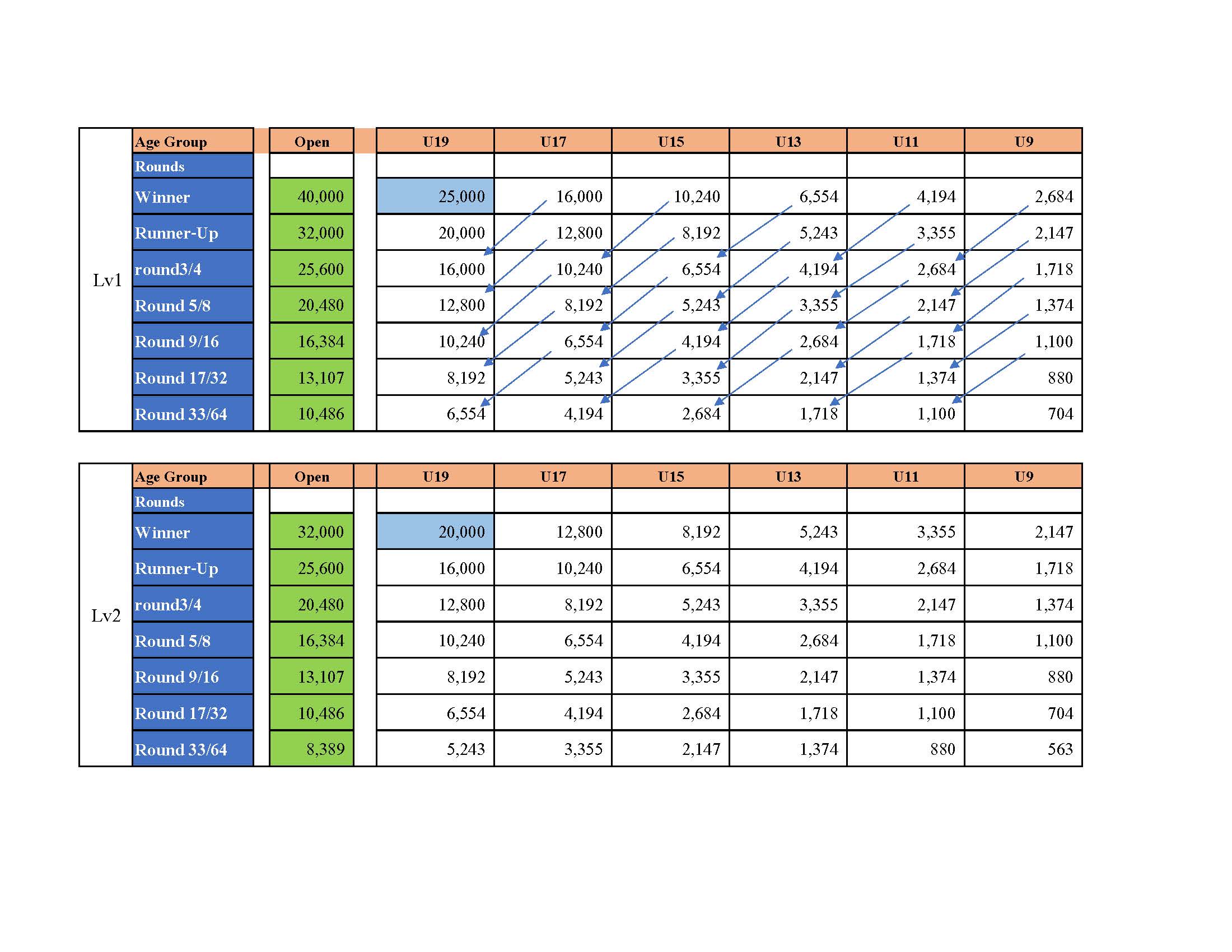 ประกาศการใช้ตารางคะแนนสะสมอันดับมือประเทศไทย (Thailand National Ranking)