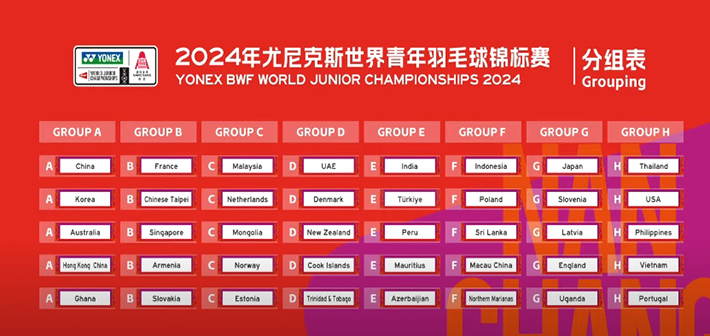 ทีมแบดมินตันเยาวชนไทย งานไม่หนักจับสายทีมผสมศึกเยาวชนโลก 2024 ทีมแบดมินตันเยาวชนไทย งานไม่หนักจับสายทีมผสมศึกเยาวชนโลก 2024