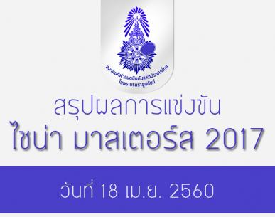 สรุปผลการแข่งขันแบดมินตัน "ไชน่า มาสเตอร์ 2017" วันแรก